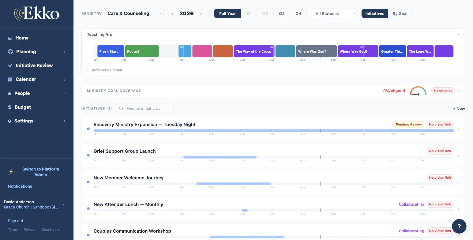 Ekko Planning Hub — ministry initiative list